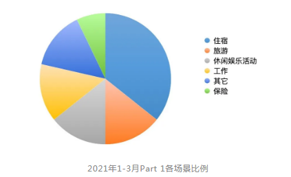 2021年季度雅思听力场景分析1.png
