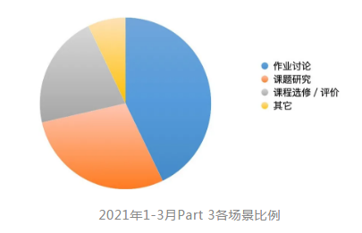 2021年季度雅思听力场景分析3.png
