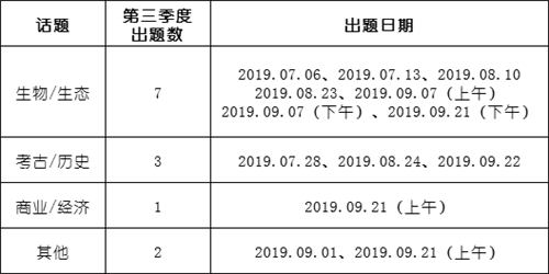 综合写作·话题分析.png 综合写作·话题分析.png