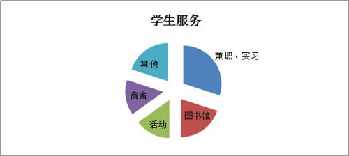 学分转移.jpg 学分转移.jpg