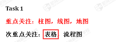 10月8日雅思考试写作原题目再现！！1