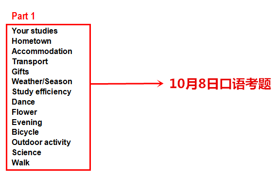 10月8日雅思考试口语原题目再现！！