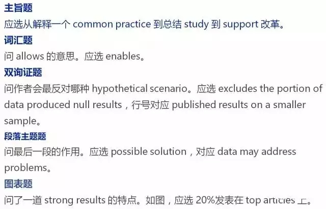 迟来的2017年1月北美SAT真题回忆