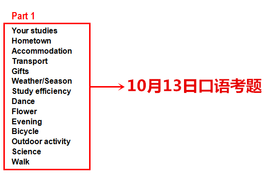 10月13日雅思考试口语原题目再现！！1