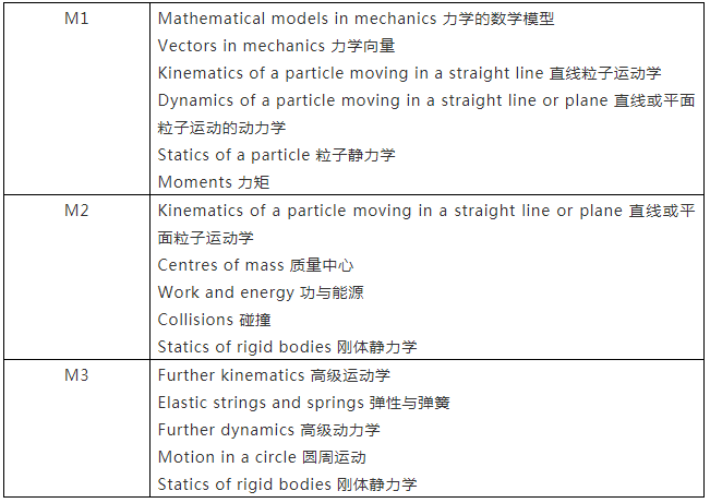 A-Level数学内容