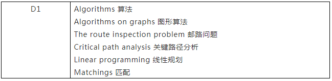 A-Level数学内容