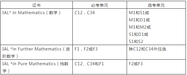 A-Level数学内容