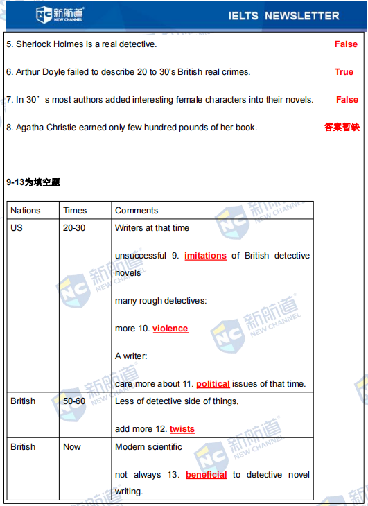 雅思考试机经