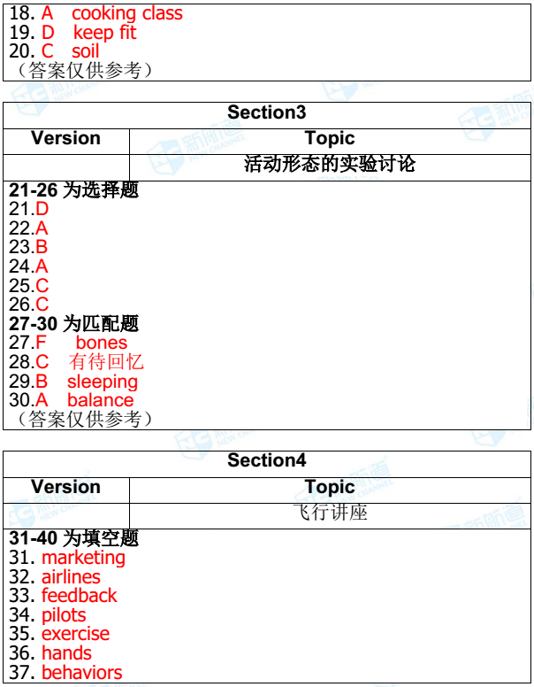 2018.08.11雅思机经回忆