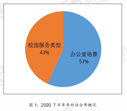 【托福听力】2020年疫情复考后考情分析及2021年备考指南!
