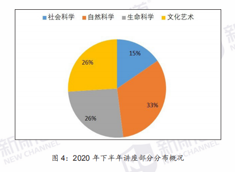 【托福听力】2020年疫情复考后考情分析及2021年备考指南!