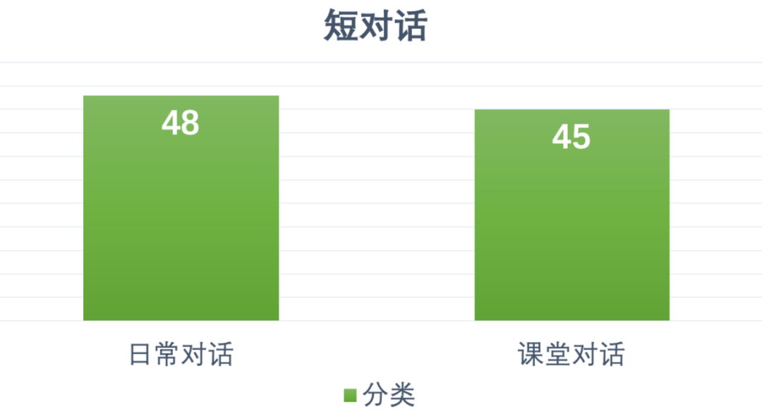 上半年托福听力考情