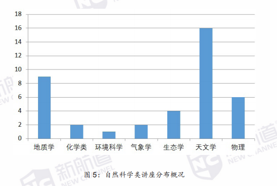 【托福听力】2020年疫情复考后考情分析及2021年备考指南!