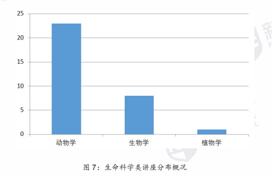 【托福听力】2020年疫情复考后考情分析及2021年备考指南!