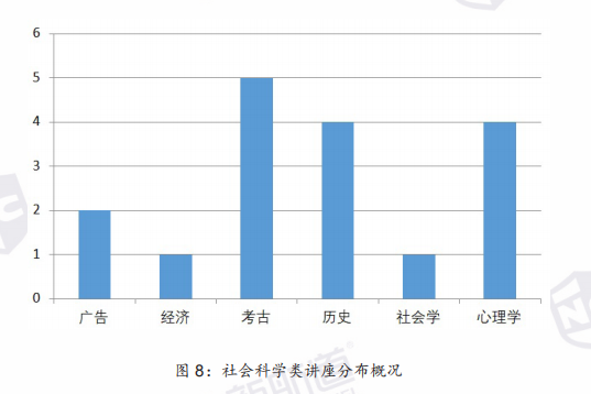 【托福听力】2020年疫情复考后考情分析及2021年备考指南!