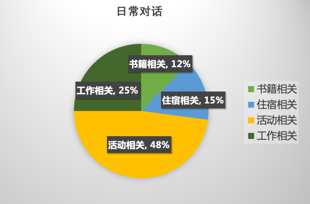 上半年托福听力考情