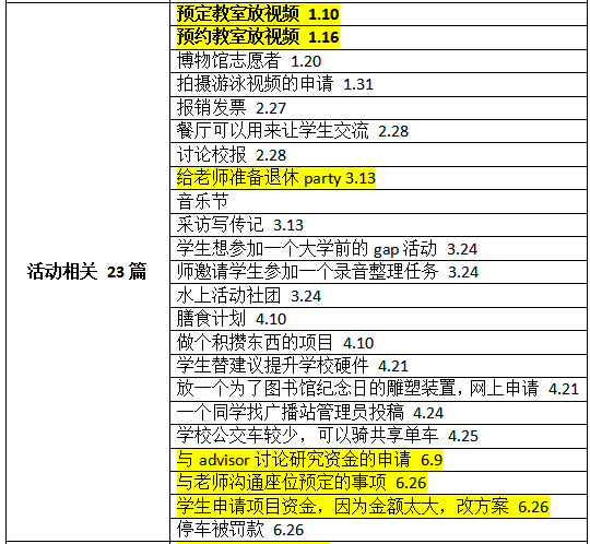 上半年托福听力考情