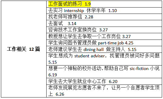 上半年托福听力考情