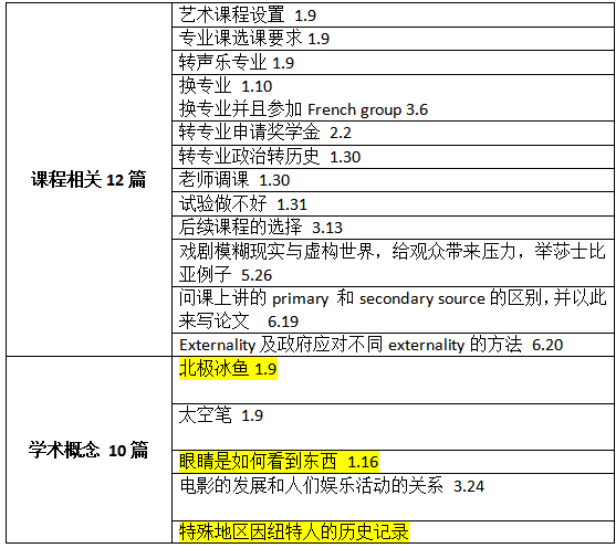上半年托福听力考情