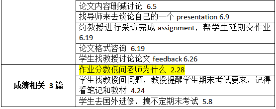 上半年托福听力考情