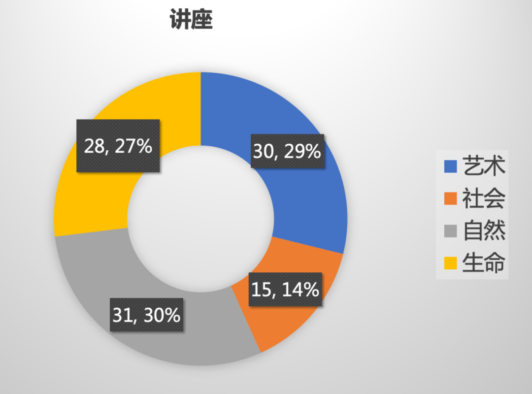 上半年托福听力考情