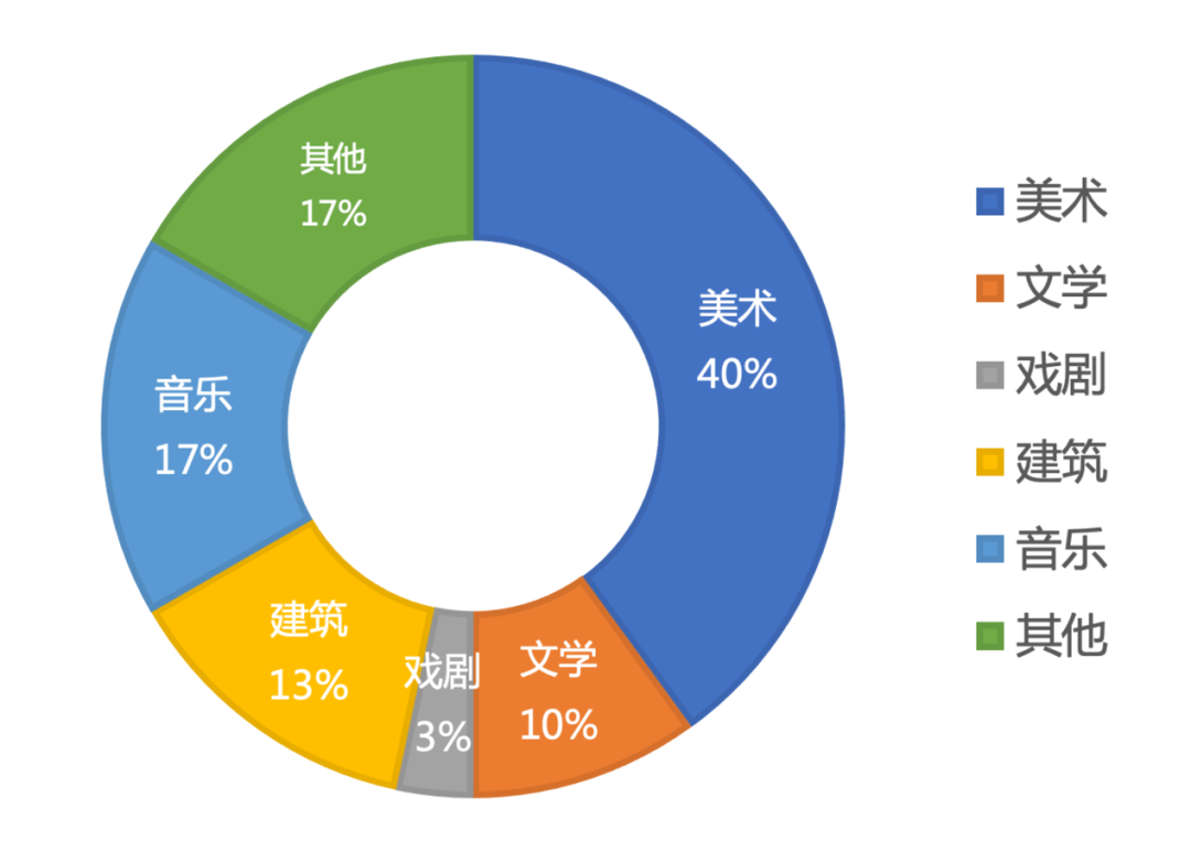 上半年托福听力考情