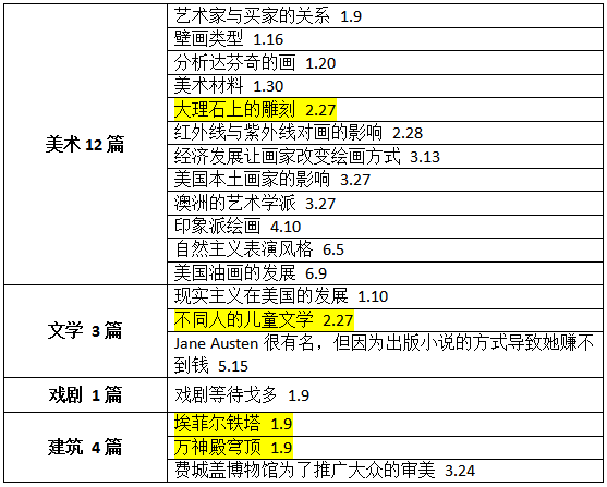 上半年托福听力考情