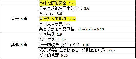 上半年托福听力考情