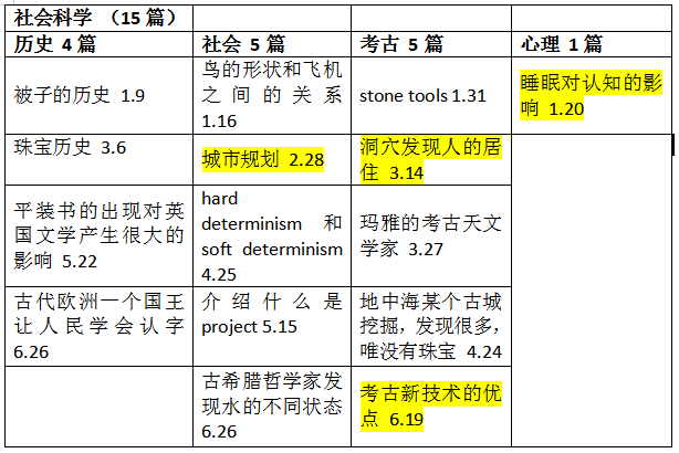 上半年托福听力考情