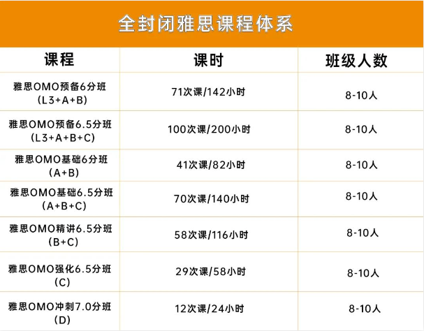 新航道暑假封闭学习中心