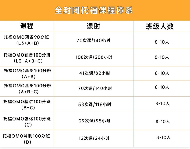 新航道暑假封闭学习中心