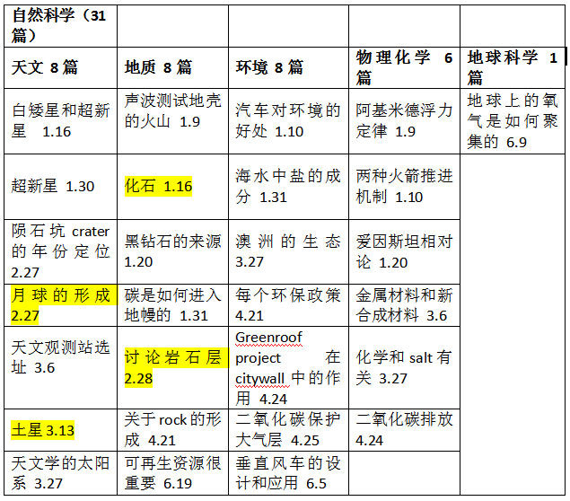 上半年托福听力考情