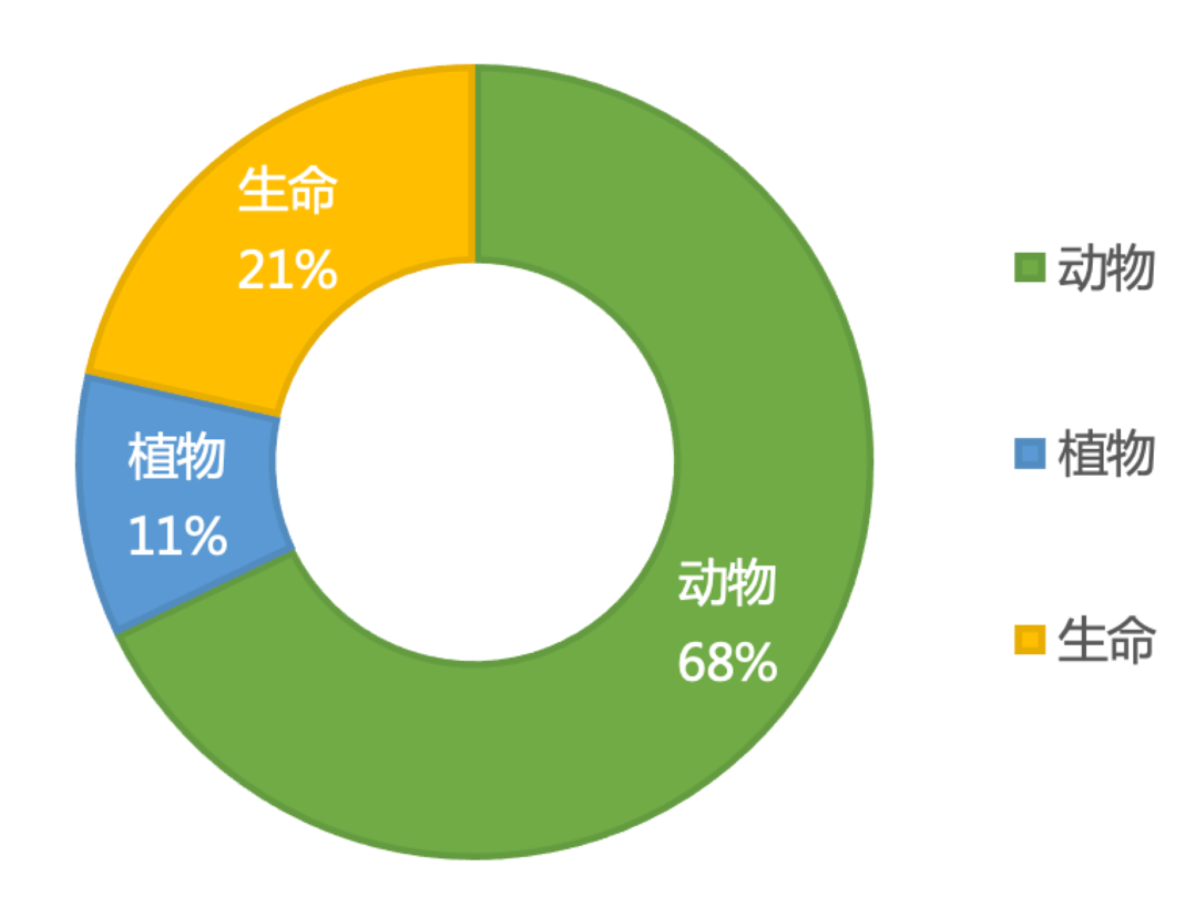 上半年托福听力考情