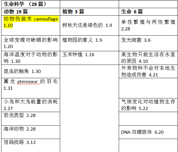 上半年托福听力考情