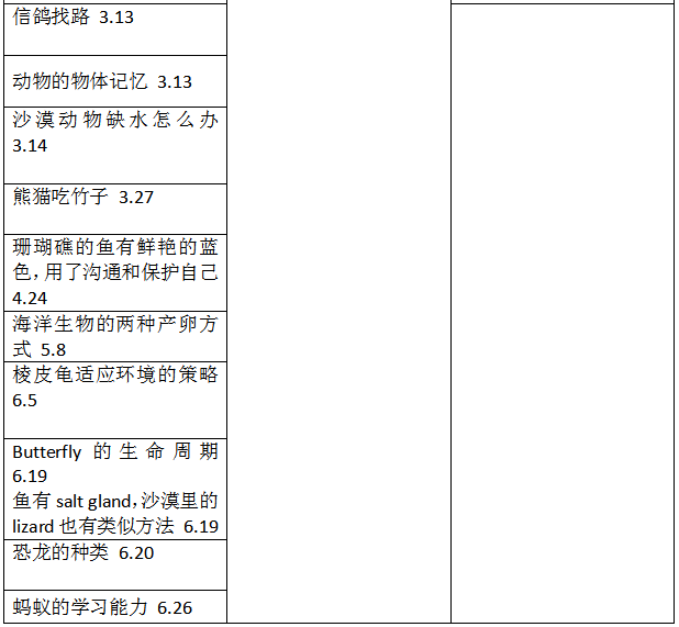 上半年托福听力考情
