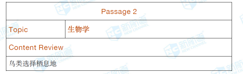 新航道2020年07月11号托福考试机经! 新航道2020年07月11号托福考试机经!