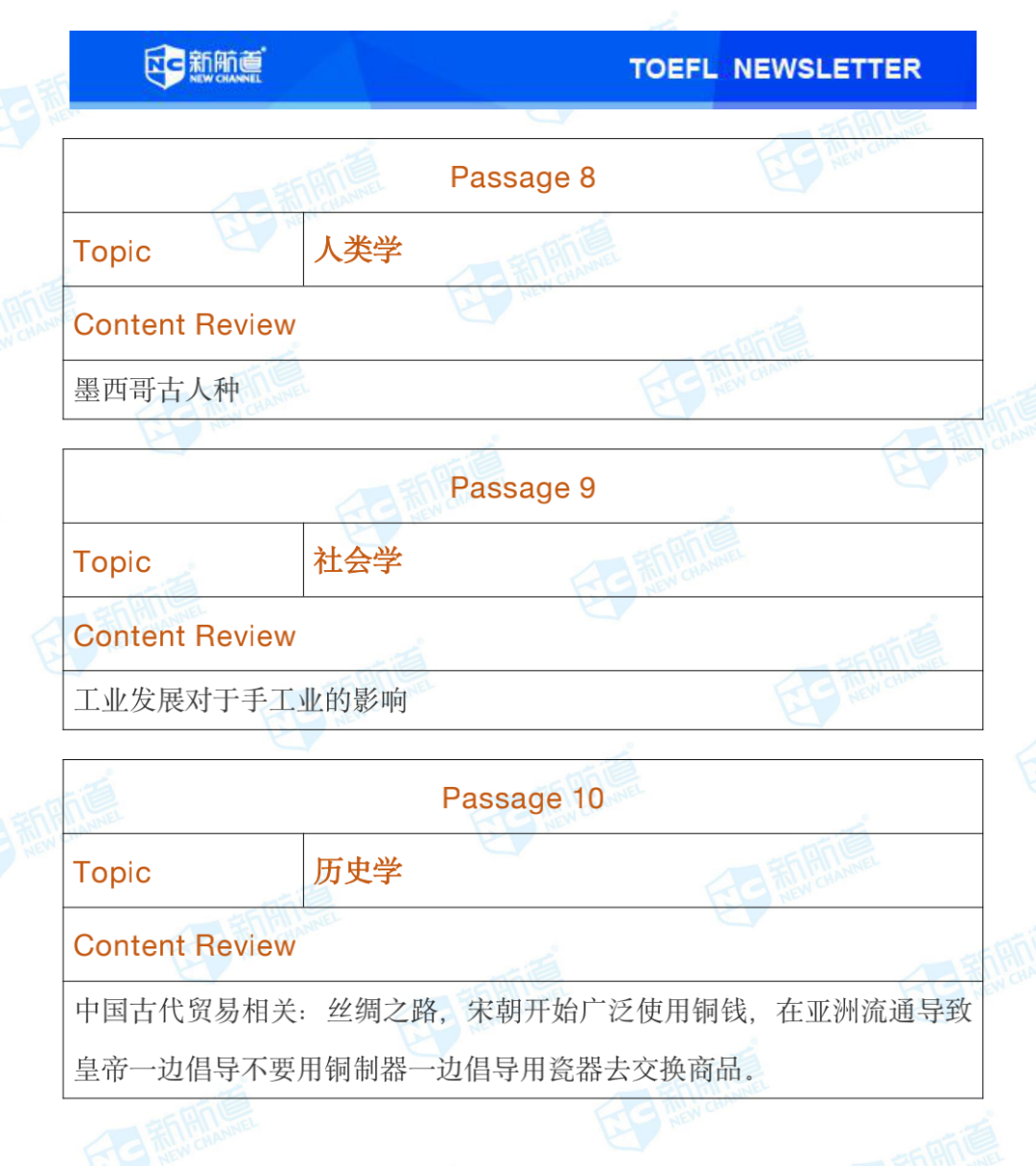 新航道2020年07月11号托福考试机经! 新航道2020年07月11号托福考试机经!