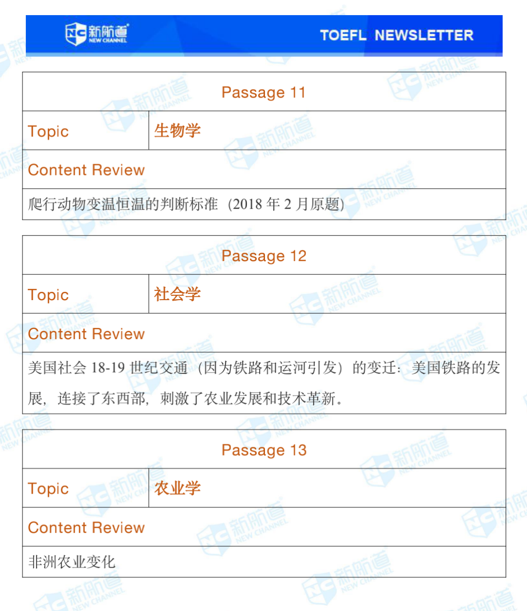 新航道2020年07月11号托福考试机经! 新航道2020年07月11号托福考试机经!