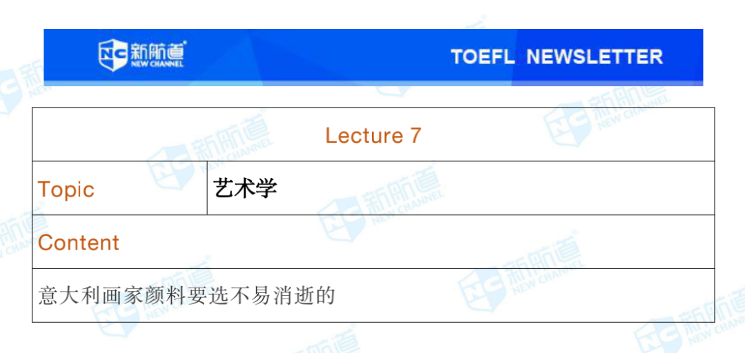 新航道2020年07月11号托福考试机经! 新航道2020年07月11号托福考试机经!