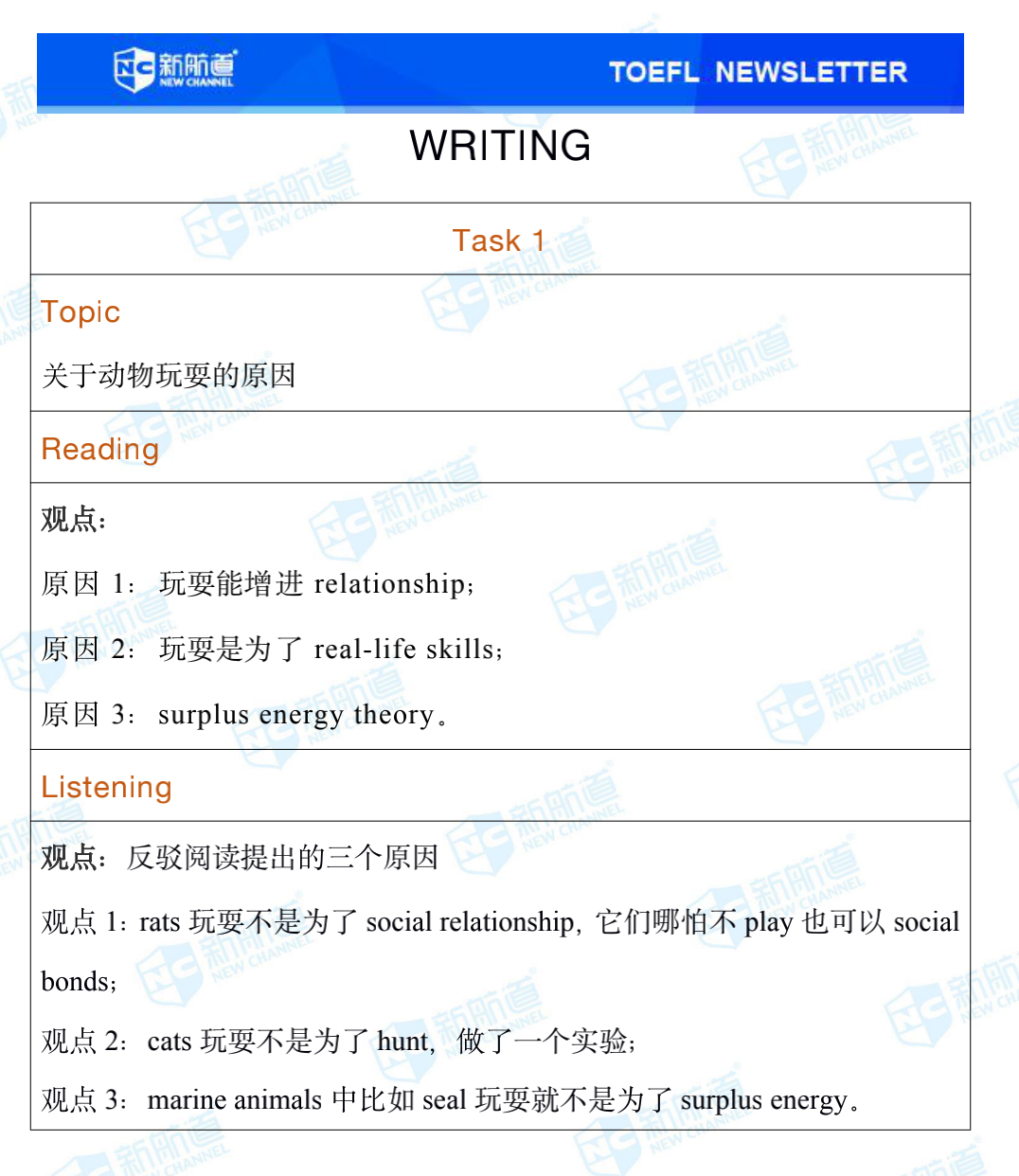 新航道2020年07月11号托福考试机经! 新航道2020年07月11号托福考试机经!