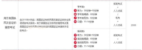 机考时代:雅思增设用于英国签证及移民的雅思考试学术类机考模式通知