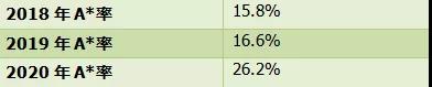 IGCSE六大学科
