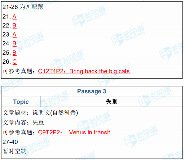 2019年1月12日雅思考试回忆