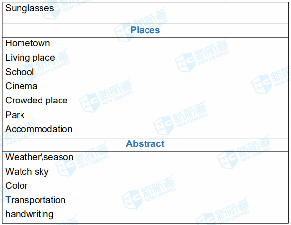 2019年1月12日雅思考试回忆