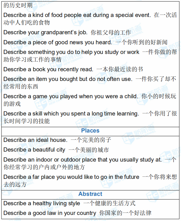 2019年1月12日雅思考试回忆