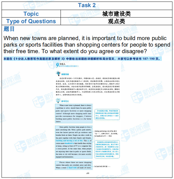 2019年1月12日雅思考试回忆