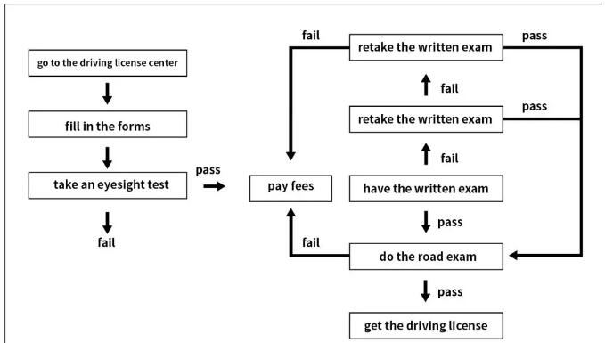 2018年5月19日雅思小作文