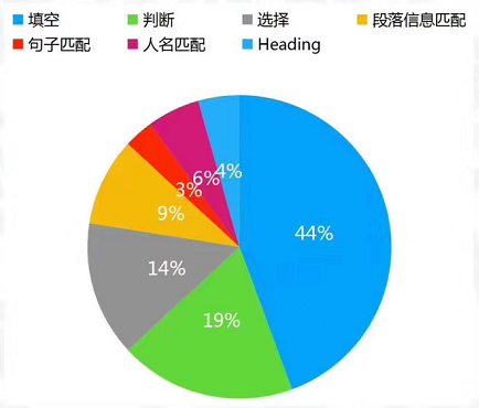 剑15阅读解析1.png