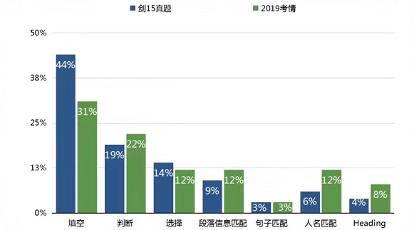 剑15阅读解析2.png
