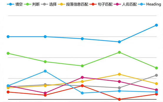 剑15阅读解析3.png